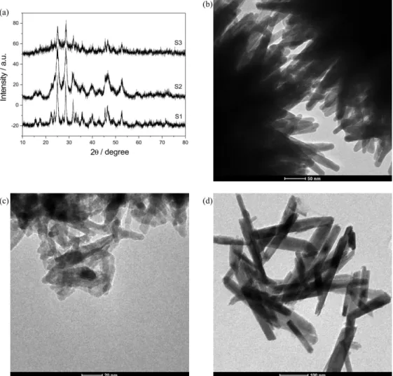 Figure 4a displays the XRD patterns of nano-sized Bi 2 S 3 prepared using different solvents (S1-S3)