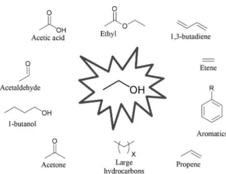 Figure 6. Some organic molecules that can be produced from ethanol.