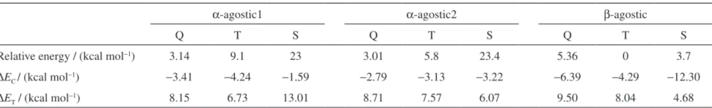 Table 3. The results for the coordination energy ∆E C  and the transition energy ∆E T  for each reaction path in ethyl group 