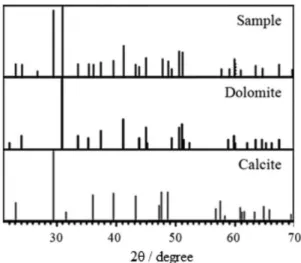 Table 2. Chemical species present in bentonite