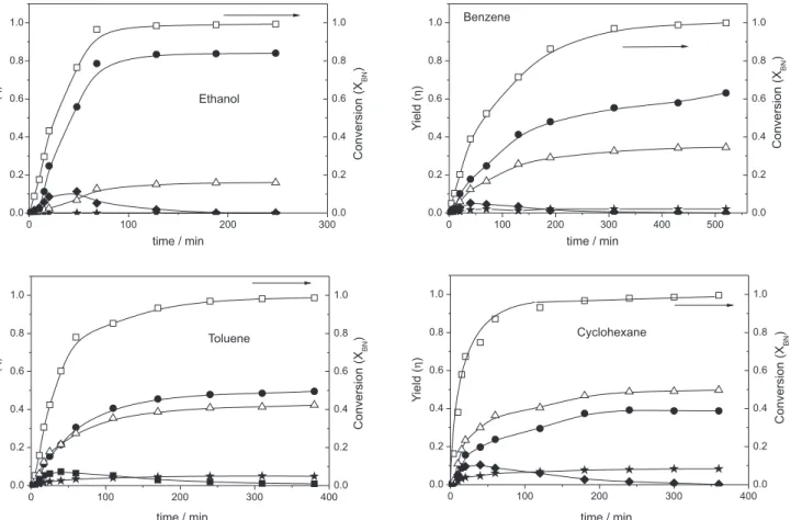Table 1. Polarity parameters of BN, BA and the solvents used in this  work. 31,32 Solvent ε µ / D E T (30) /  (kcal mol -1 ) α β Ethanol 24.6 1.69 51.9 0.86 0.75 Benzene 2.28 0 34.3 0 0.10 Toluene 2.38 0.37 33.9 0 0.11 Cyclohexane 2.02 0 30.9 0 0 BN 20.3 3