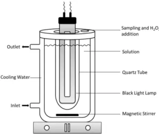Figure 1. Schematic of the photo-reactor.