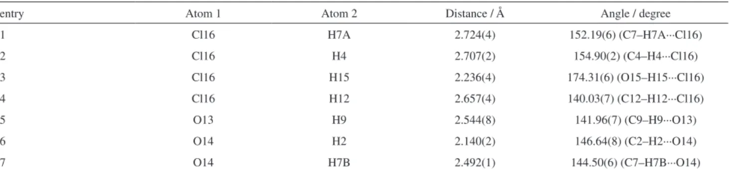 Table 3 summarizes the T1 measurement results under  optimized conditions. Figures 4, 5 and 6 show the obtained  results for the experiments