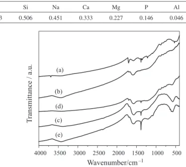 Table 1 shows the chemical composition of the coconut  mesocarp. It can be noted that the sample has high carbon  content, the major requirement in the choice of the raw  material for preparing activated carbons