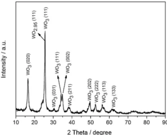 Figure 6a shows the TEM image of the WO 3  catalyst. A  Gaussian particle size distribution was observed for tungsten, 