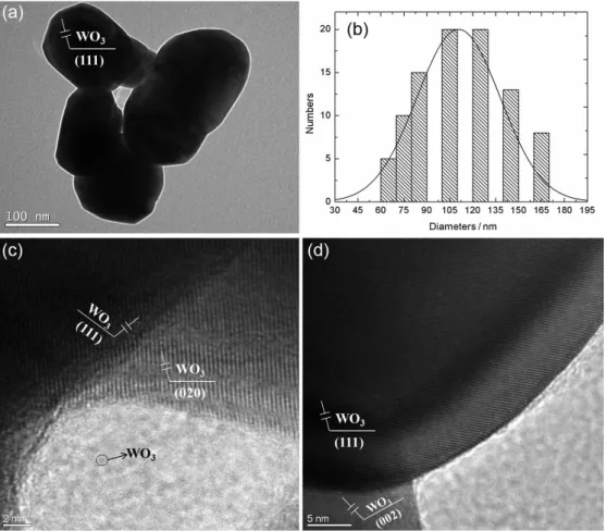 Figure 6. TEM image of WO 3  (a); tungsten particle size distribution (b); and HRTEM images (c and d).
