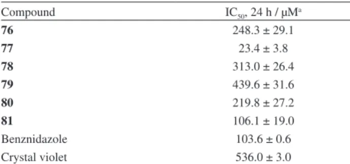 Table 6. Activity of β-lapachone-based 1,2,3-triazoles 78-81 on T. cruzi