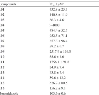 Table 9. Effects of the naphthoquinones 117-119 on T. cruzi