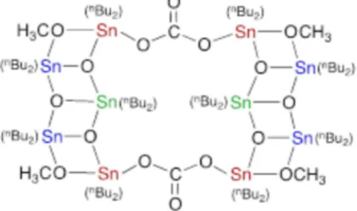 Figure 2. DMC formation with reaction time from (○)  n Bu 2 Sn(OCH 3 ) 2 ,  (  )  ( n Bu 2 SnOCH 3 ) 2 O, (  ) ( n Bu 2 SnO) n , and ( ▲ ) decatin