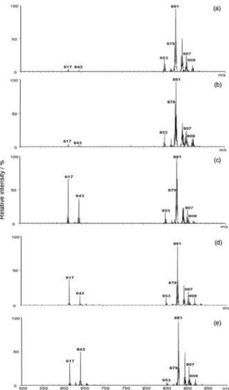 Figure 1. TI-EASI(–)-MS of (a) Cebo and (b) Bellota hams.