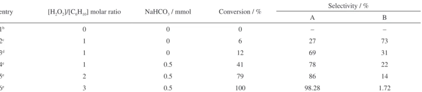 Table 1. Catalytic activity of [Ni(phe) 2 (H 2 O) 2 ] (I) in oxidation of cyclohexene a