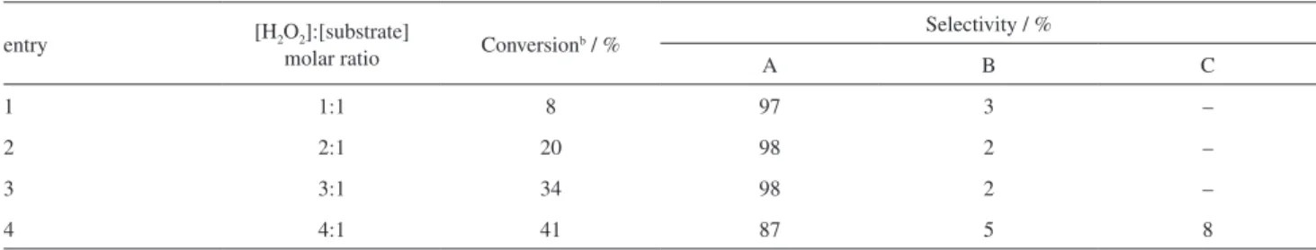 Table 4. Effect of oxidant/substrate molar ratio on oxidation of ethyl benzene catalyzed by [Ni(phe) 2 (H 2 O) 2 ] (I) a