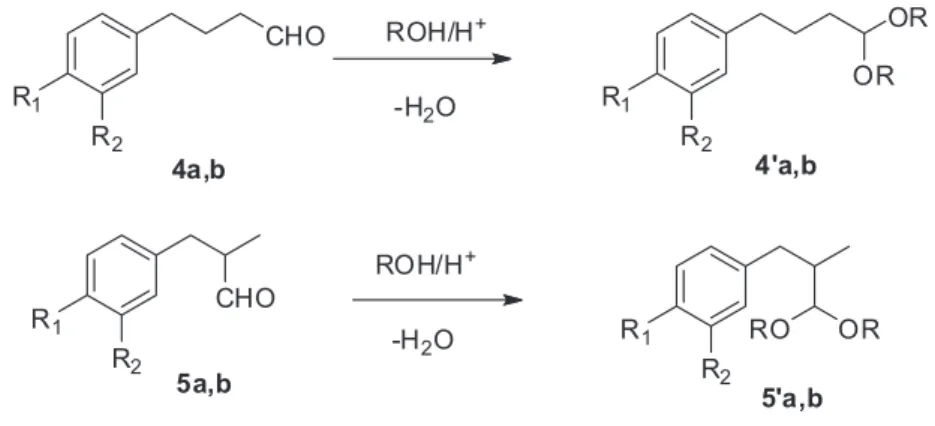 Table 2. The hydroformylation and hydroformylation/acetalization of eugenol (1a) and estragole (1b) in various solvents catalyzed by the IRA900/