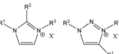 Figure 2. Novel 1,2,3-triazolium ILs.