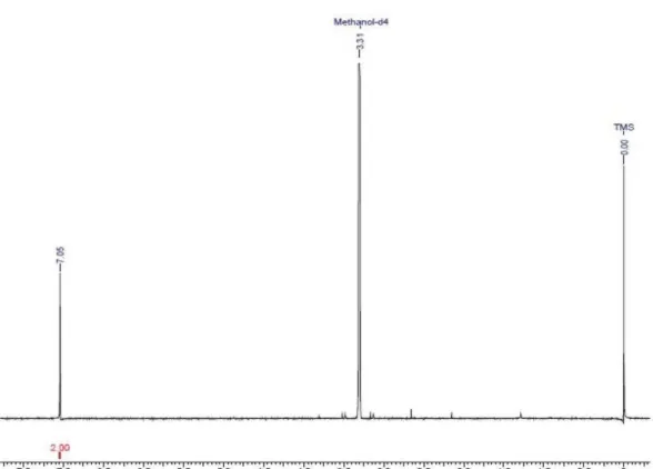 Figure S6.  1 H NMR spectrum of 5-O-galloylquinic acid (3) acquired at 400 MHz in MeOH- d 4 .Figure S5