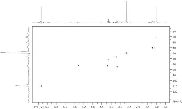 Figure S7. HSQC of 5-O-galloylquinic acid (3) acquired at 400 MHz in MeOH- d 4 .