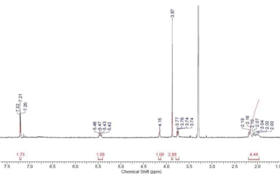 Figure S9.  1 H NMR spectrum of 5-O-(3-methylgalloyl)-quinic acid (4) acquired at 400 MHz in MeOH- d 4 .