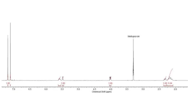 Figure S12.  1 H NMR spectrum of 3,5-di-O-galloylquinic acid (5) acquired at 400 MHz in MeOH-d 4 .