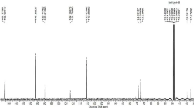 Figure S13.  13 C NMR spectrum of 3,5-di-O-galloylquinic acid (5) acquired at 100 MHz in MeOH- d 4 .