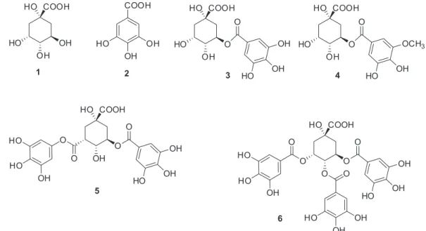 Figure 1. Compounds analysed against recombinant ARG from L. amazonensis.
