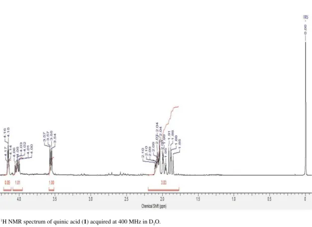 Figure S2.  13 C NMR spectrum of quinic acid (1) acquired at 100 MHz in D 2 O.