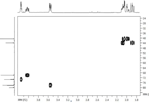 Figure S3. HSQC of quinic acid (1) acquired at 400 MHz in D 2 O.