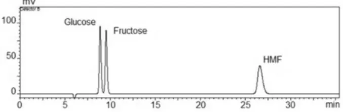 Figure 2. General structure of the salts studied, C n MI.Cl (n = 4-16), based  on the 1-alkyl-3-methylimidazolium cation.