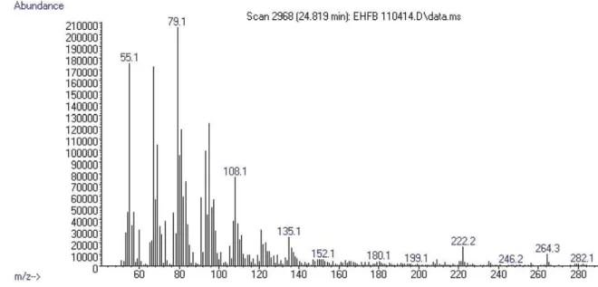Figure S12. Mass spectra obtained for 9,12,15-octadecatrienoic acid, (Z,Z,Z)- (t R  = 24.819 min).