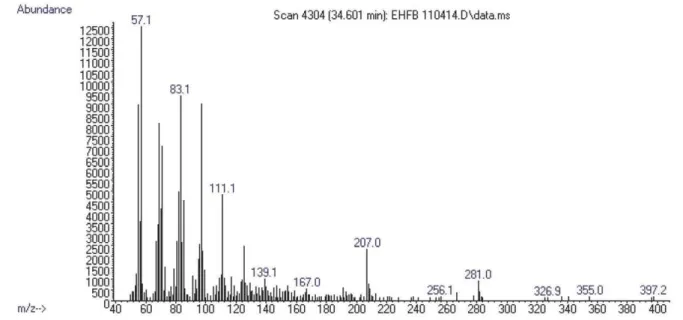 Figure S22. Mass spectra obtained for cyclodocosane, ethyl- (t R  = 34.601 min).