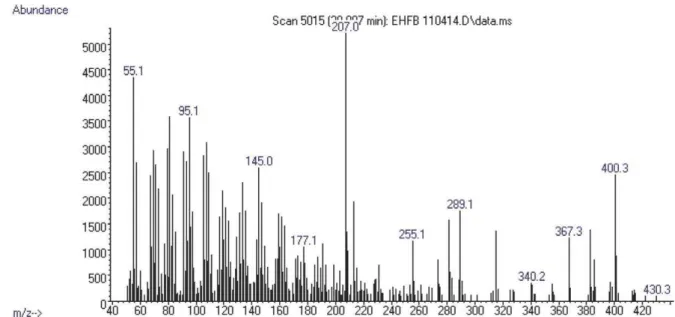 Figure S24. Mass spectra obtained for campesterol (t R  = 39.807 min).