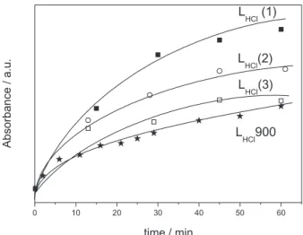 Figure 9. Proposed view of the briquette carbon composed of a based  carbon and surface rich in oxygen and a possible redox mechanism.