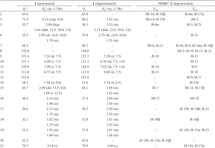Table 1.  1 H and  13 C NMR (CD 3 OD) data assignments for the protonated and deprotonated forms of compound 1