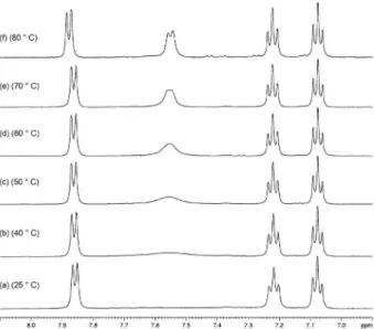 Figure 4. Partial  1 H NMR (500 MHz, DMSO-d 6 ) spectra (d 7.0-8.0) (a)-(f),  run under variable temperature (25-80 ºC) of compound 5, showing the  breakthrough of the correspondent doublet of H-12 that is missing in the  spectrum at room temperature