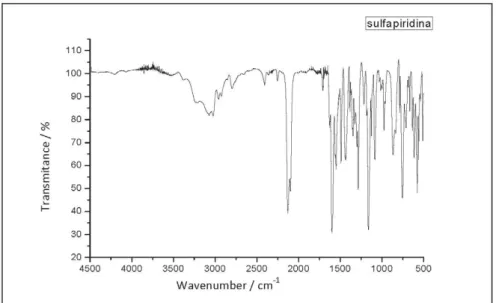 Figure S14. FT-IR (KBr) spectrum of compound 36.
