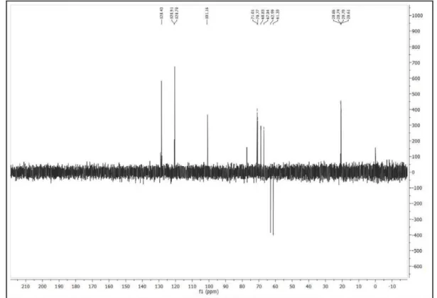Figure S18.  13 C NMR DEPT (75 MHz, CDCl 3 ) spectrum of compound 37.