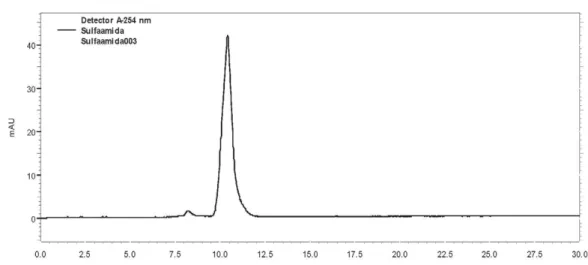 Figure S25. HPLC chromatogram of compound 8. Flow 0.9 mL min –1 ; mobile phase 40% MeOH, 60% H 2 O, TFA 0.1%; temp 24.5 °C.