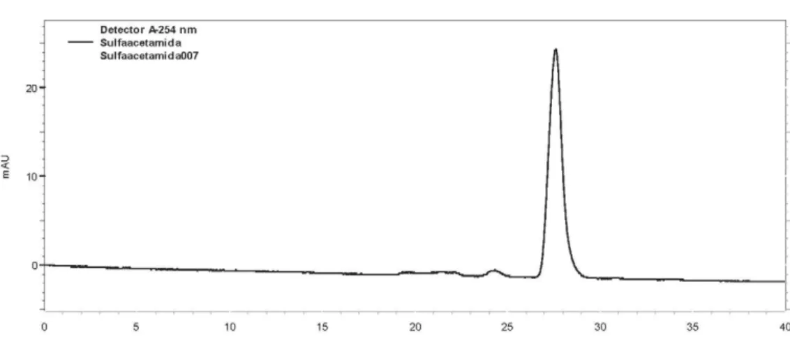 Figure S35. HPLC chromatogram of compound 9. Flow 0.9 mL min –1 ; mobile phase 40% MeOH, 60% H 2 O, TFA 0.1%; temp