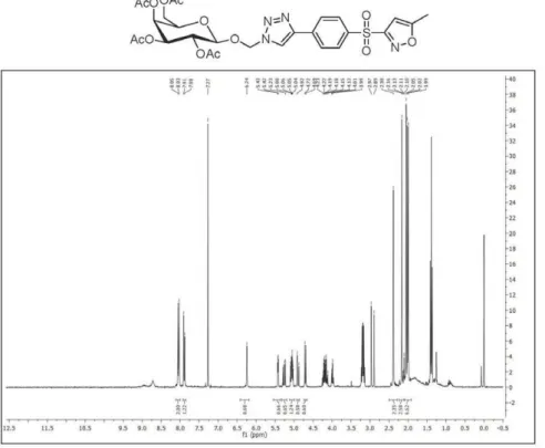 Figure S36.  1 H NMR (300 MHz, CDCl 3 ) spectrum of compound 39.
