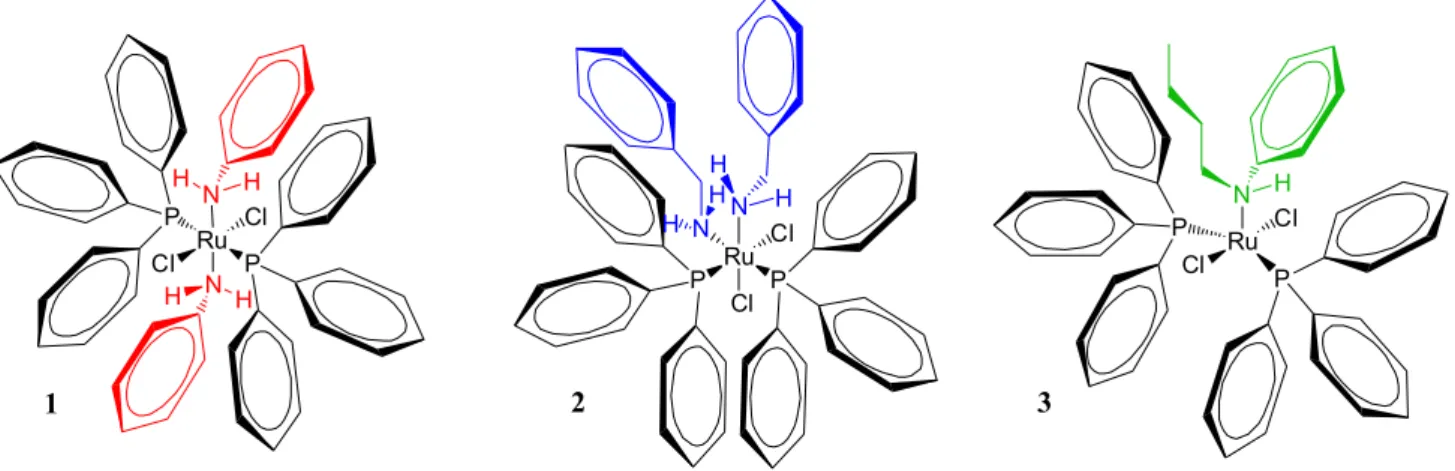 Figure 5. Illustration of the possible structures of complexes 1, 2 and 3.