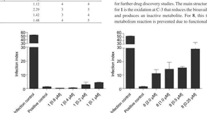 Table 5. Physicochemical properties and biological evaluation of  aphidicolin and derivatives