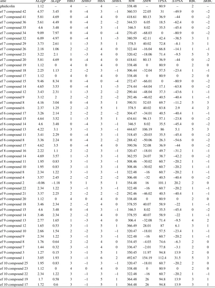 Table S2. Aphidicolin derivatives via semisynthesis and molecular properties