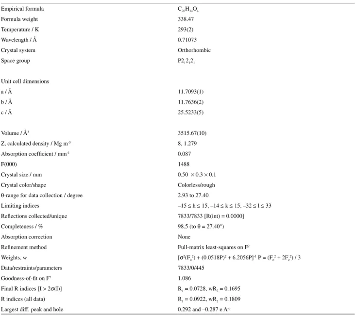Table S3. Main crystal data and refinement results for aphidicolin 1 