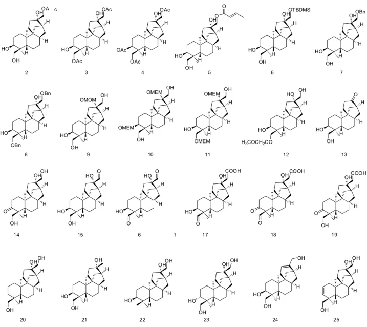 Figure S6. Structures of semisynthetic modification of 1 in the literature (reference 10).
