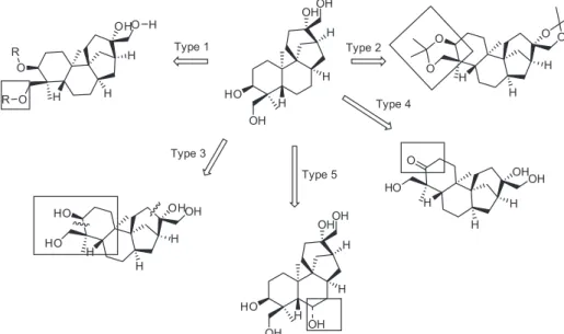 Figure 3. Main types of structural modifications of 1 using biocatalysis or conventional semisynthesis found in literature.