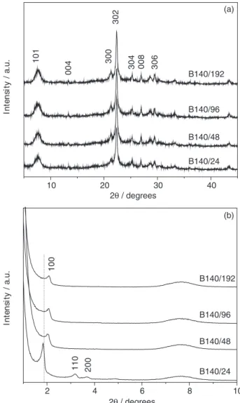 Table 1 also shows that there is a slight increase of the  crystal size (calculated by the Scherrer equation) of  beta zeolite with increasing aging time