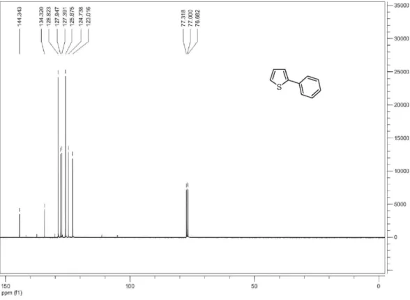 Figure S4.  13 C NMR spectrum (100 MHz, CDCl 3 ) of 2-phenylthiophene (3b).