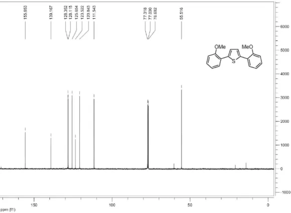 Figure S8.  13 C NMR spectrum (100 MHz, CDCl 3 ) of 2,5-bis(2-methoxyphenyl)thiophene (5b).