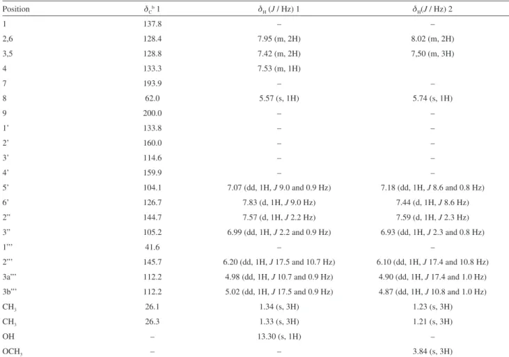 Table 1.  1 H and  13 C NMR spectral data a  for compounds 1 and 2