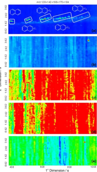 Figure 2. Chromatogram obtained by GC-MS for the diesel sample  before being submitted to degradation