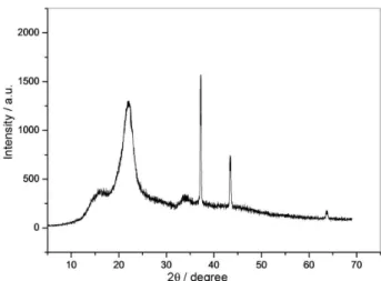 Figure 9. Powder XRD pattern of recovered catalyst after eight runs.